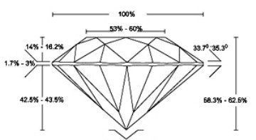 Diamond Proportions - Diamond Cut